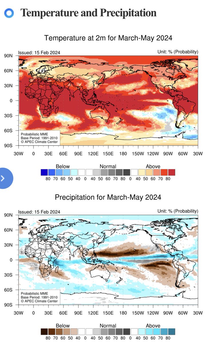 apcc21's tweet photo. See APCC's #ClimateOutlook for #MAMJJA! https://t.co/6lgNrgHv1Y……………… #ENSOAlert suggests “El Niño”.  As the positive Niño3.4 index is expected to decrease and then become negative, the El Niño conditions is also expected to be 71% for March – May 2024 and then decrease. https://t.co/Bou3S2qv8E