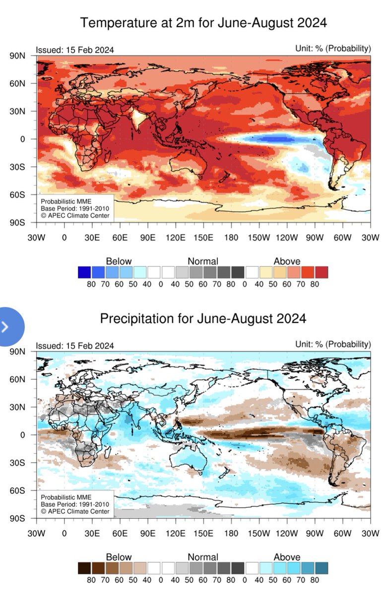 apcc21's tweet photo. See APCC's #ClimateOutlook for #MAMJJA! https://t.co/6lgNrgHv1Y……………… #ENSOAlert suggests “El Niño”.  As the positive Niño3.4 index is expected to decrease and then become negative, the El Niño conditions is also expected to be 71% for March – May 2024 and then decrease. https://t.co/Bou3S2qv8E