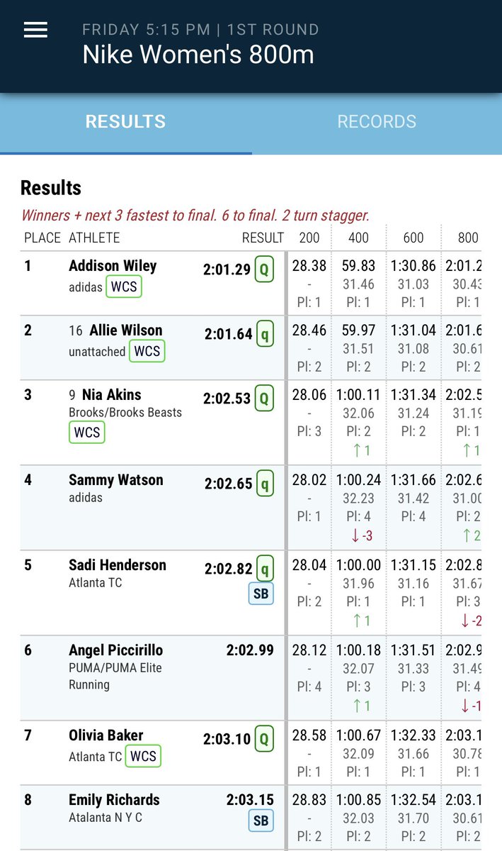 Global Athletics tweet media