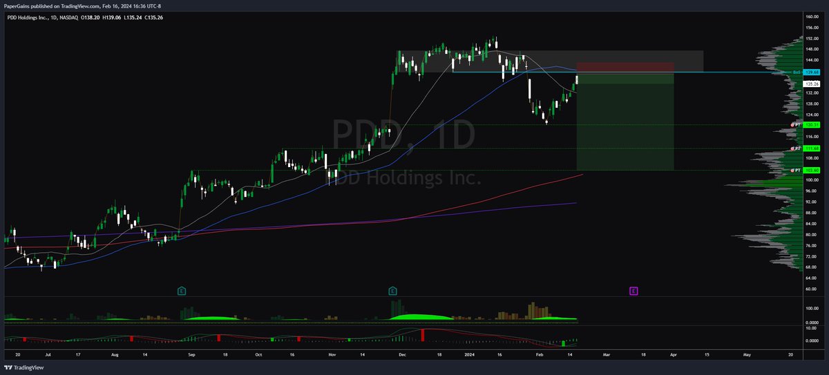 Paper Gains tweet media
