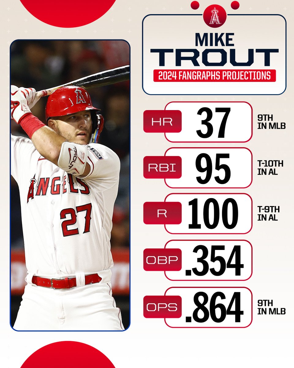 MLB's tweet image. How will @MikeTrout amaze us this year?
