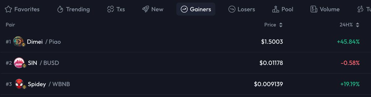 Top Gainer #3 on Ave 🔥

ave.ai/token/0xb1c26d…

#spideytoken #avedex #gainers #bscgems