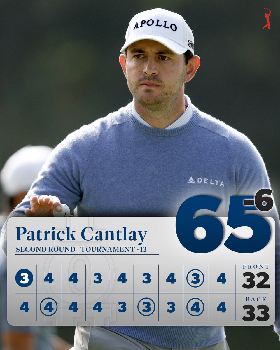 Leader by five headed to the weekend. Long Beach native @Patrick_Cantlay is in search of a win just 30 miles from his hometown @TheGenesisInv.