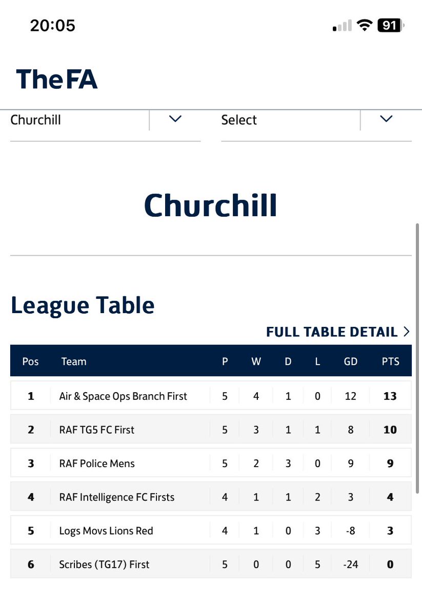 Dave Jennings (@davejen1978) on Twitter photo Congratulations to Air & Space Ops and TG5 for a great season so far, both qualifying for the Semi Finals of the Astra League. Both new teams enjoying excellent runs. In Bader div <a href="/RAFRegimentFC/">RAF Regiment FC</a> go on 07 March already qualified for the next round👏👏 <a href="/Dannyraf2/">Dan_Jackson</a> <a href="/RAFFootball/">RAF FA</a> Congratulations to Air & Space Ops and TG5 for a great season so far, both qualifying for the Semi Finals of the Astra League. Both new teams enjoying excellent runs. In Bader div <a href="/RAFRegimentFC/">RAF Regiment FC</a> go on 07 March already qualified for the next round👏👏 <a href="/Dannyraf2/">Dan_Jackson</a> <a href="/RAFFootball/">RAF FA</a>