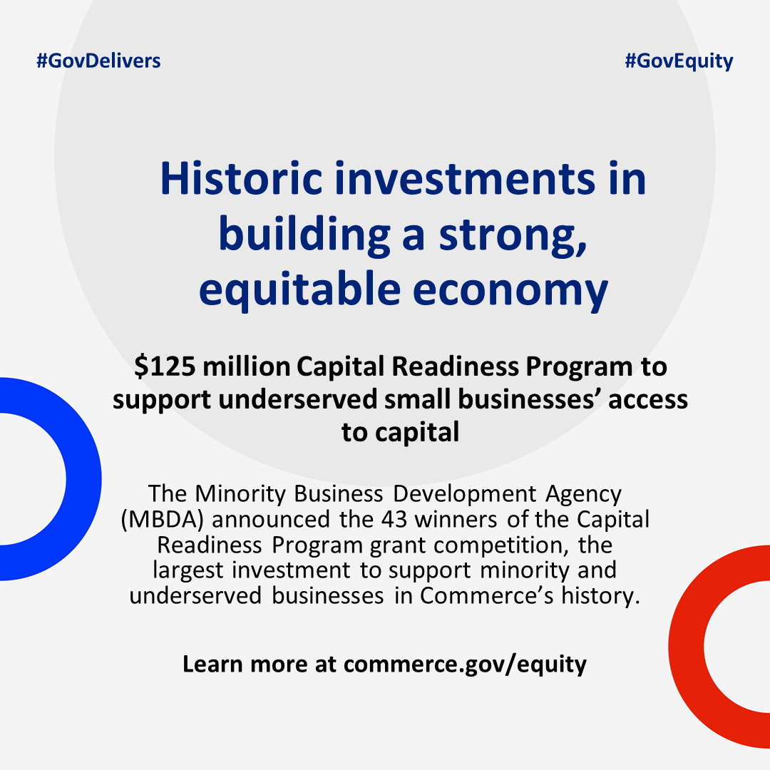 CommerceGov's tweet photo. The launch of @USMBDA's $125 million Capital Readiness Program was a monumental milestone for the Department, marking the largest investment to support minority & underserved businesses & a significant step in the advancement of equity. #GovEquity
More: https://t.co/cmWdiiRUjS https://t.co/Y4MOr2aFWx