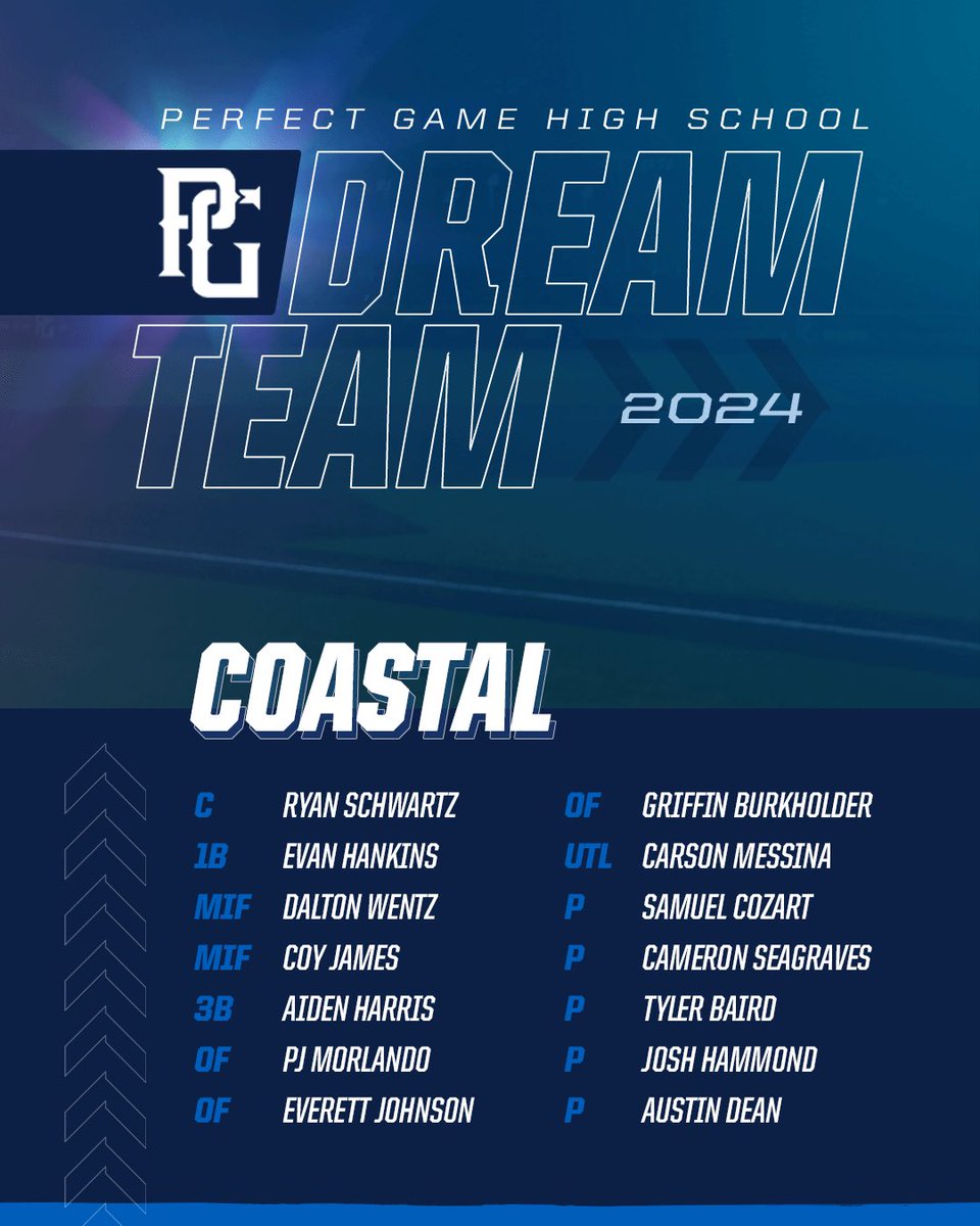 2024 High School Dream Team &amp; Top Tools 📊

bit.ly/3OIOet2