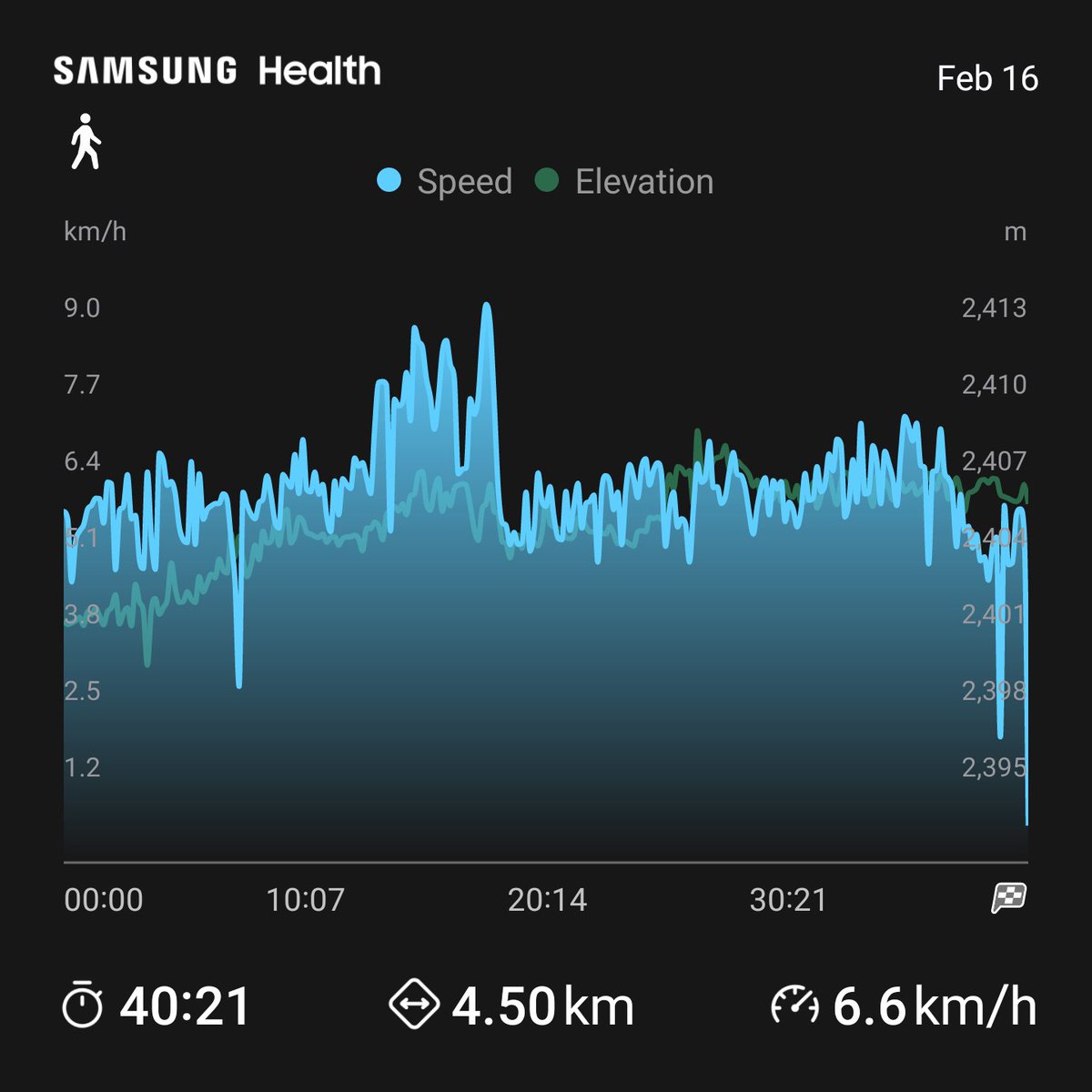 Share my today's achievement... It's my hope you all have a great afternoon!!!