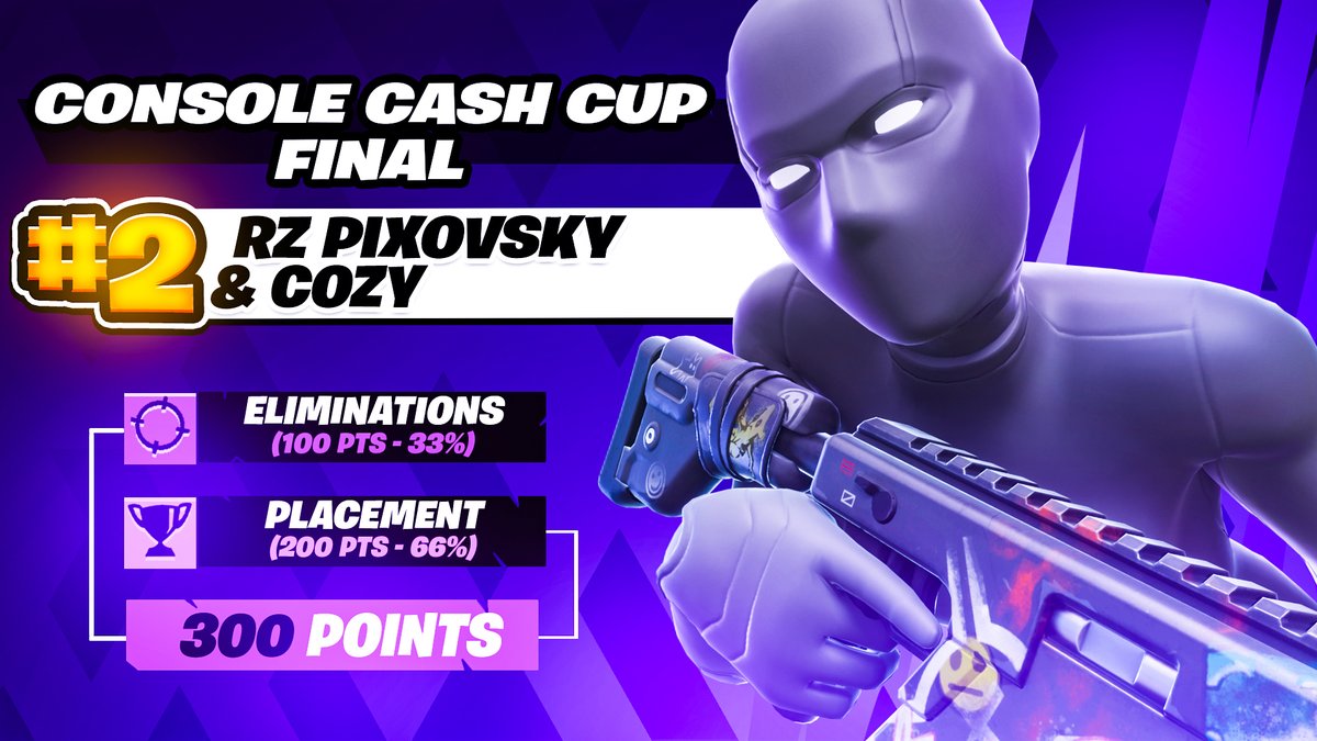 vleiizpsd's tweet photo. Recent work for: 
@/Pixovsky_ @/Astrofyke_ 

DM for order📨 
Support appreciated 📷 https://t.co/xl13dRccBp