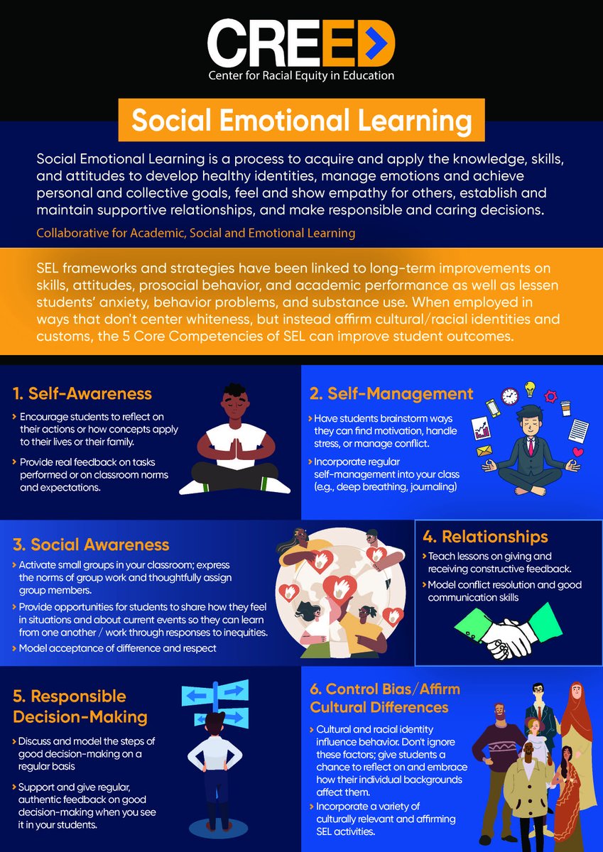 A piece of knowledge for your Friday straight from our Learning Differences Playbook 💡 
The second play walks us through Social Emotional Learning
Learn more: creed-nc.org/learning-diffe…