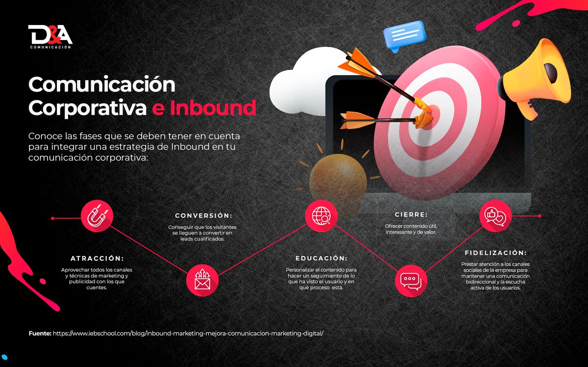 ¿Sabías que? El Inbound Marketing puede ayudarte a mejorar tu imagen de marca y ayudarte también a conseguir que tus clientes confíen en ti.

#ComunicaciónCorporativa #Inbound #D&amp;AComunicación