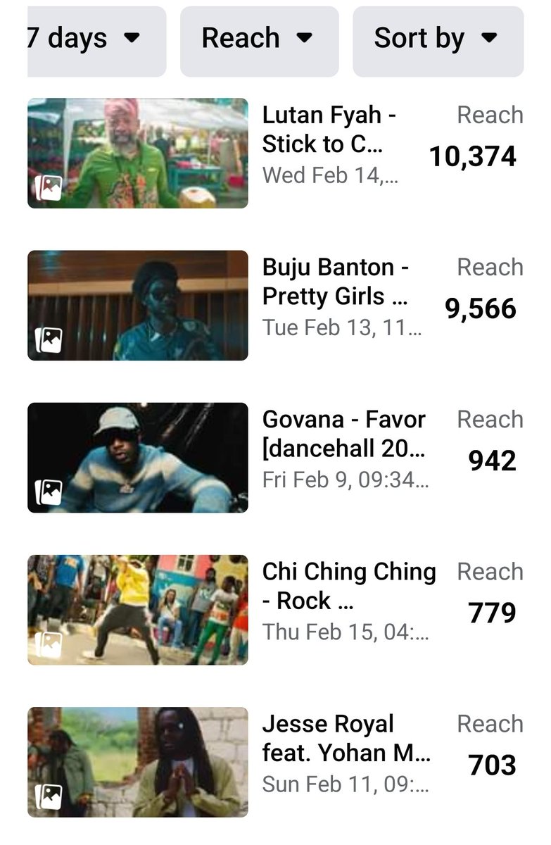DoncuePromotion's tweet photo. "Every Friday, we begin the week by showcasing ((((Top 5)))) work of our talented artistes, with their songs and music videos receiving attention from fans worldwide.  globe."

" Our 1 &amp; 2 place song or music video on website ⬇️
https://t.co/71QYaBah2z https://t.co/sJnKjrGF8J
