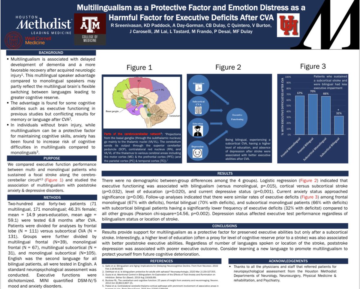 DulayMario's tweet photo. Start spreading the news….NY NY. Another presentation at International Neuropsych Society, important to understand how multilingualism, location of stroke, education, &amp; mood state protect someone after stroke. Shoutout to students at various schools &amp; my colleagues at HMNI. https://t.co/0ZPY2xjNr4