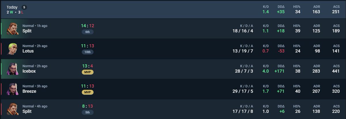 we are in monthly a leghaszontalanabb karakter megy csak