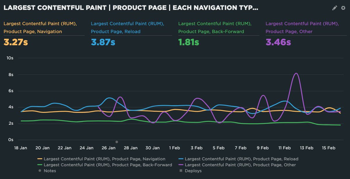 Kind of snuck under the radar, but love that @speedcurve has navigation types as a filter now. Extremely useful!!