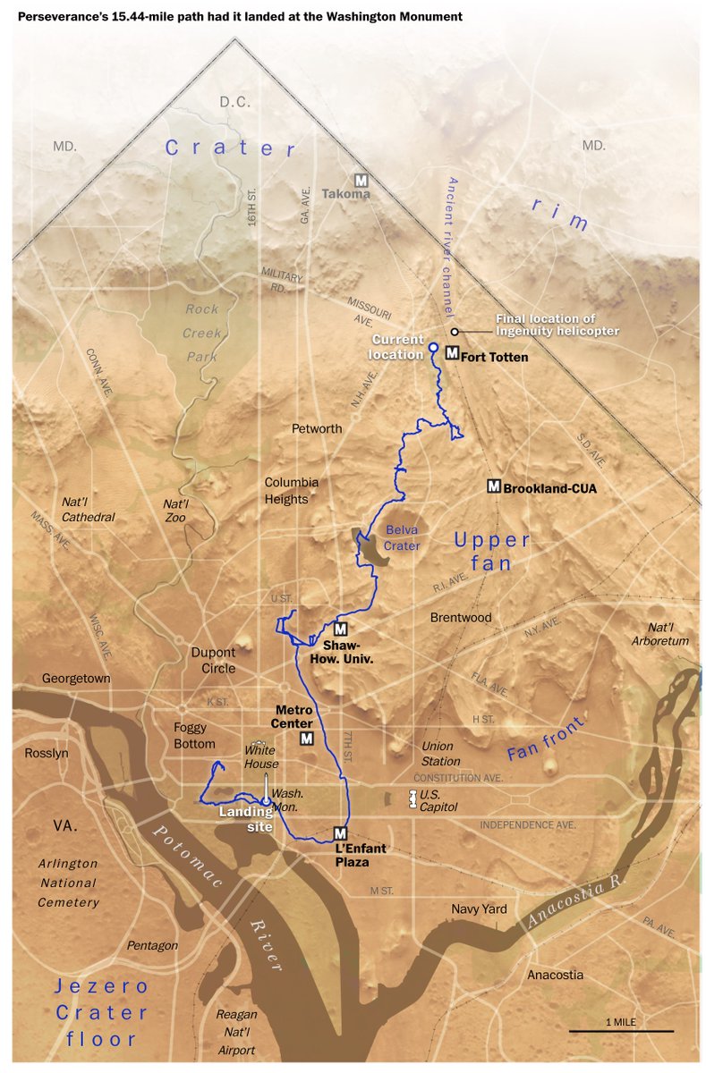The Perseverance rover's path on Mars, overlaid on a DC map for scale, by <a href="/KarklisCarto/">layersK</a>. A lovely visualization.