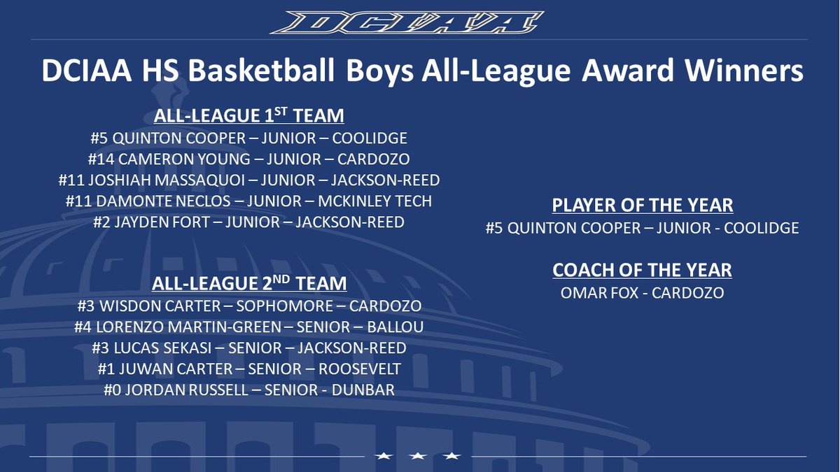 Congratulations to our All-League Award Winners!