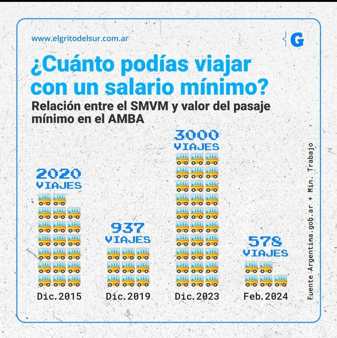 Mientras tanto en Mileilandia...