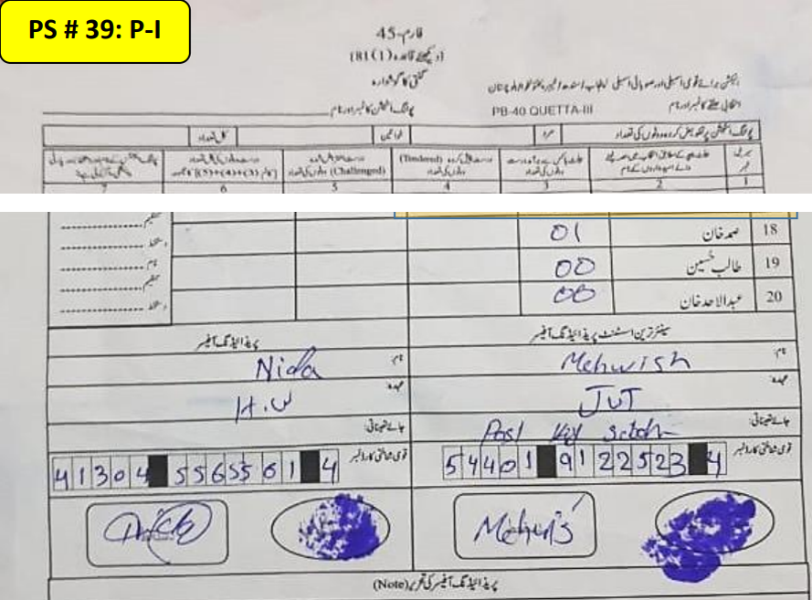 yugazra's tweet image. #Quetta #PB40 #voterigging to deliver #PPP win.
Polling Station: 39 - Govt Girls Primary School Killi 
      Saadat Kirani (Female)-I
                                        Form45    Form48
Samad Khan (PPP):      01              340 (33,900% increase)       

1. Form45: 'actual