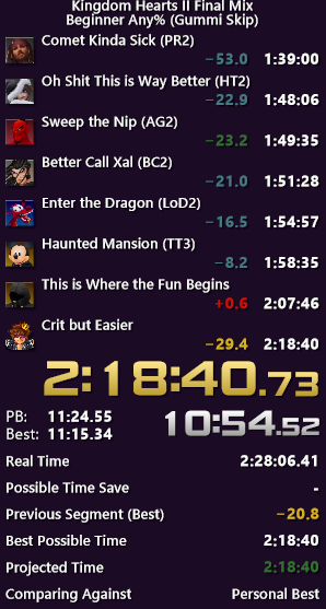 Not as much of an improvement as I would like but still the next minute barrier!