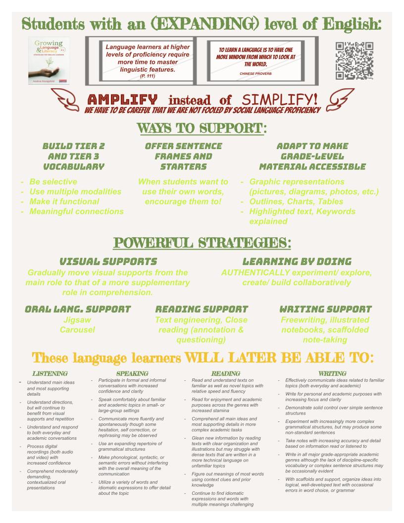 SherryTeacher's tweet photo. I have some classroom teachers thinking I don't need to be supporting #MLs with higher levels of English proficiency. Spent my day creating this to help explain the need. Thanks to @AndreaHonigsfel 's amazing book #GrowingLanguageAndLiteracy https://t.co/OykmGtmZEw