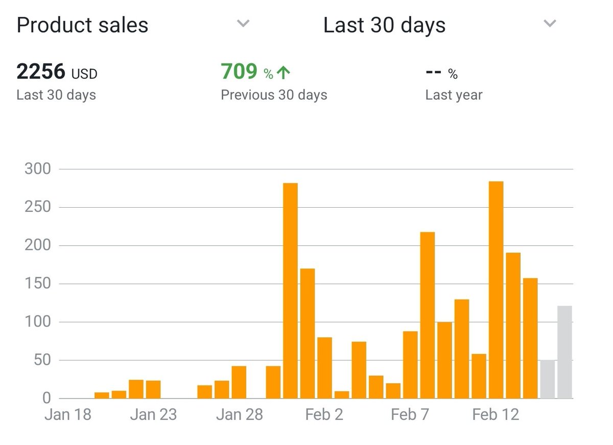 Getting low on some of my inventory which is excitinf cause its selling. Preparing  biggest fba order this weekend.   Shout out to <a href="/flips4miles/">Miles</a> thanks for all your guidance threw this journey.