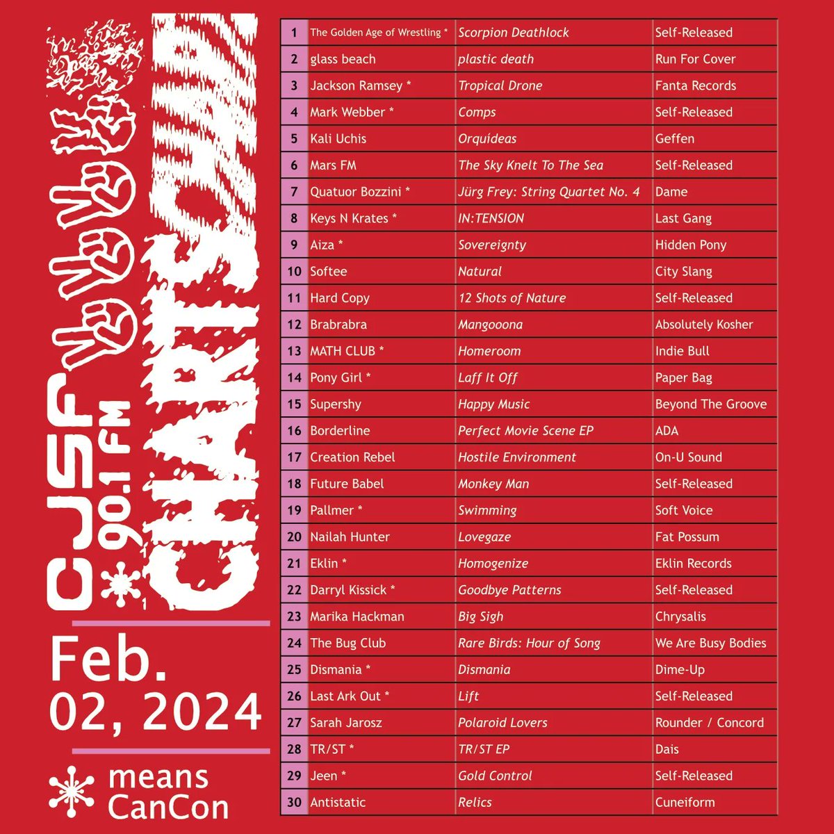 CJSF's tweet image. 🧡📊 Plus, check out our  #CJSFCharts for Feb. 2 + 9, 2024 + listen to all of our top artists on the #CJSFMusic Spotify: visit bit.ly/CJSFMusic today!

#ChartPicks #local #cancon #femcon #music #radio #campuscommunity #sfu #burnaby #bc