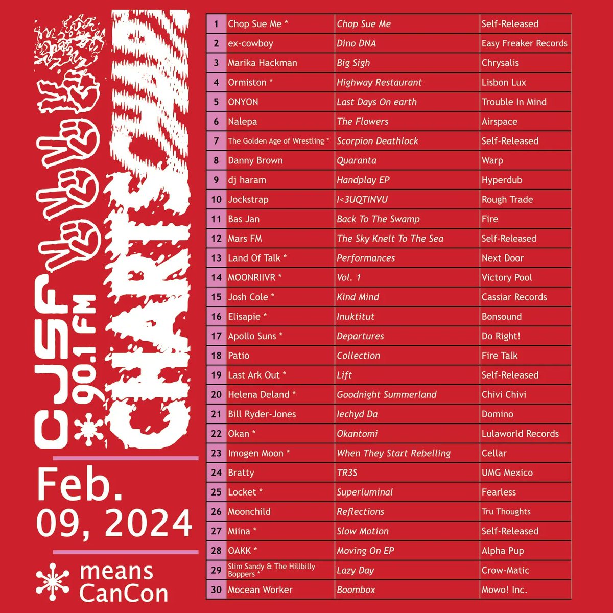 CJSF's tweet image. 🧡📊 Plus, check out our  #CJSFCharts for Feb. 2 + 9, 2024 + listen to all of our top artists on the #CJSFMusic Spotify: visit bit.ly/CJSFMusic today!

#ChartPicks #local #cancon #femcon #music #radio #campuscommunity #sfu #burnaby #bc