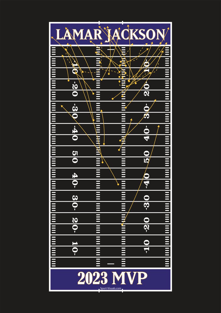 Sport Visuals tweet media