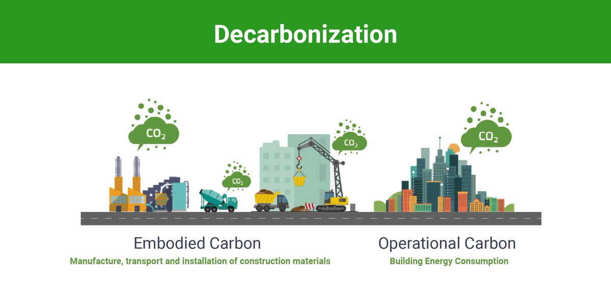 SFTool's tweet photo. Don’t miss SFTool’s Building Decarbonization module.  Launched in July, this module and its two major topics, embodied carbon and operational carbon, help you understand and address strategies that reduce greenhouse gas emissions in buildings, learn more: https://t.co/2sFaAr6YKm https://t.co/VnQXP1BDTf