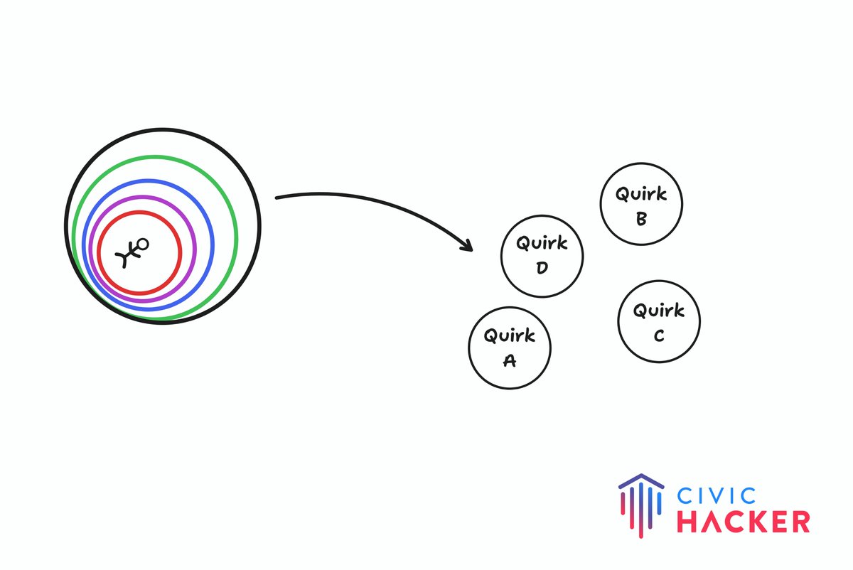 civichacker.com tweet media