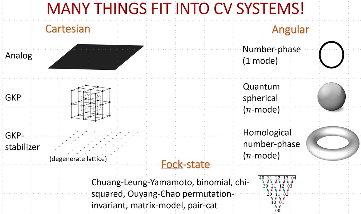 How many things can you fit inside an oscillator? Slides and video of an overview talk on bosonic codes I gave @SimonsInstitute.