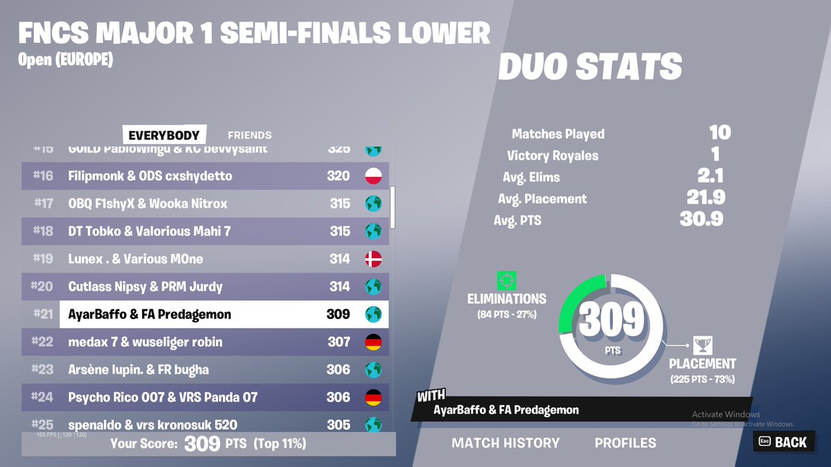 AyarBaffo's tweet image. QUALIFIED UPPER BRACKET  @Predage1