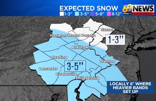 Clouds thicken early this evening with snow developing late this evening and closer to midnight, with the steadiest snow falling from midnight to 6am across the area. This will be a more powdery and fluffy snow compared to the heavy, wet stuff from earlier this week. #pawx #njwx