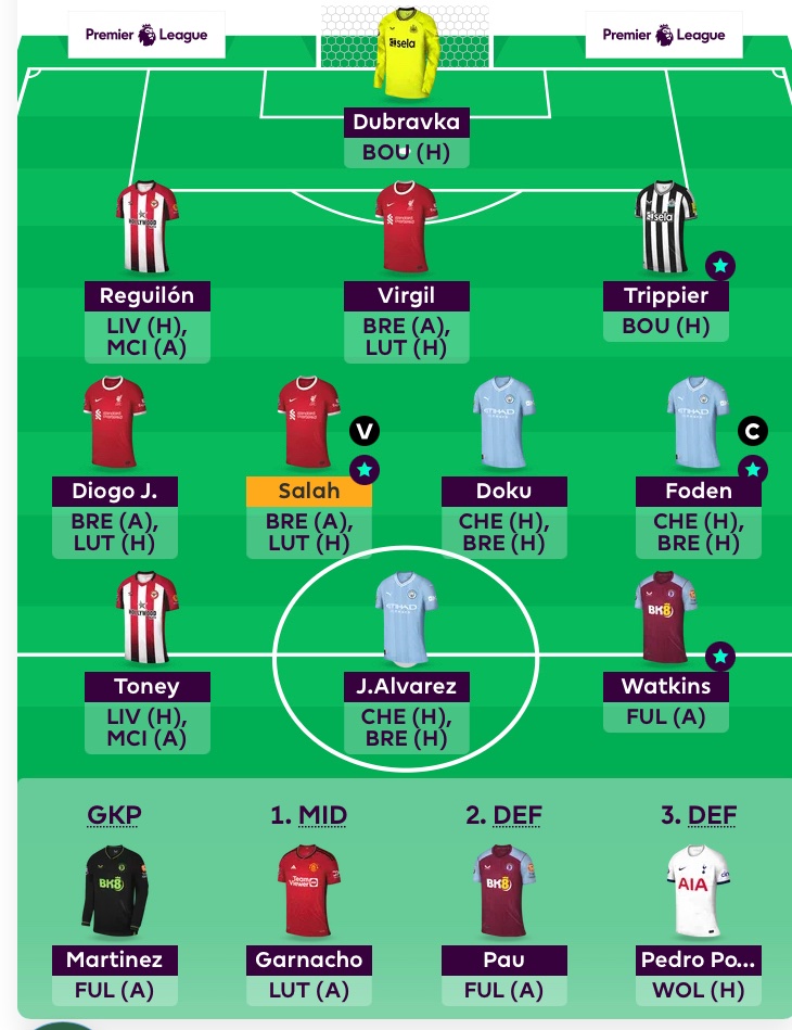 DGW25

Tomorrow will be total #FPL carnage so locking transfers already before price drops:

❌Richy, TAA, Palmer
✅Salah, Reguilon, Doku
for a -8😝

Very punty picks, but fits the plan going forward

OR:236k

Will wait for a LIV team leak before deciding on captaincy

GL all!