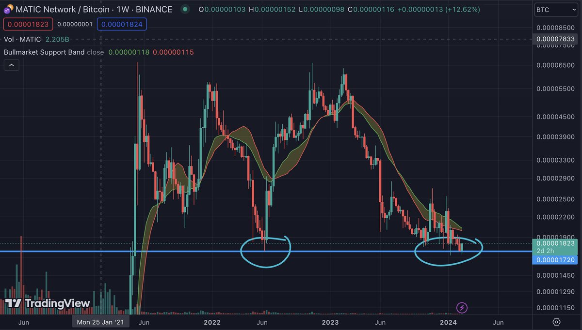Cryptochamp tweet media