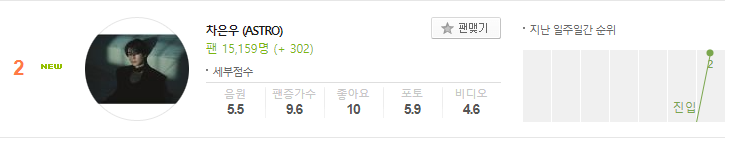 ASTRO Charts tweet media