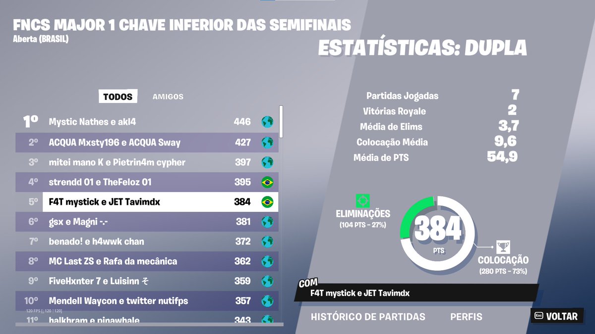 TOP 5 LOWER + QUALED PRA UPPER 2 @MysticKGE🏆