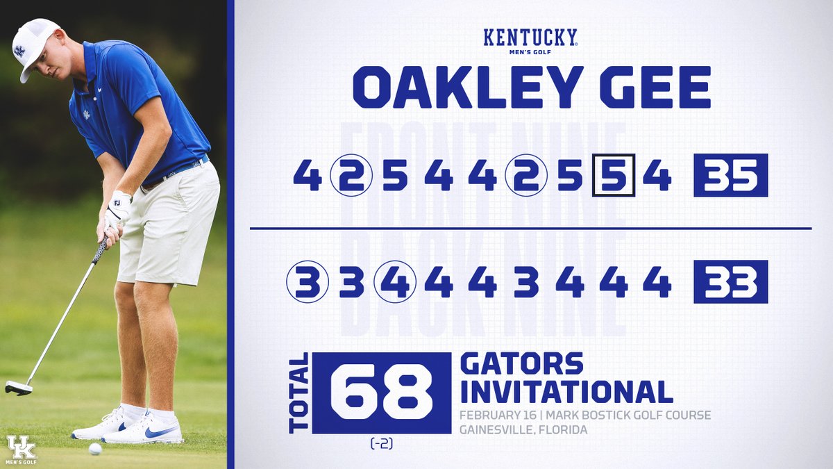 And how about a 𝖈𝖆𝖗𝖊𝖊𝖗 𝖑𝖔𝖜 from Oakley!? 🤯

He's T26, tied with Alex Goff for first on the team after 36 holes. 

#WeAreUK x #GoBigBlue