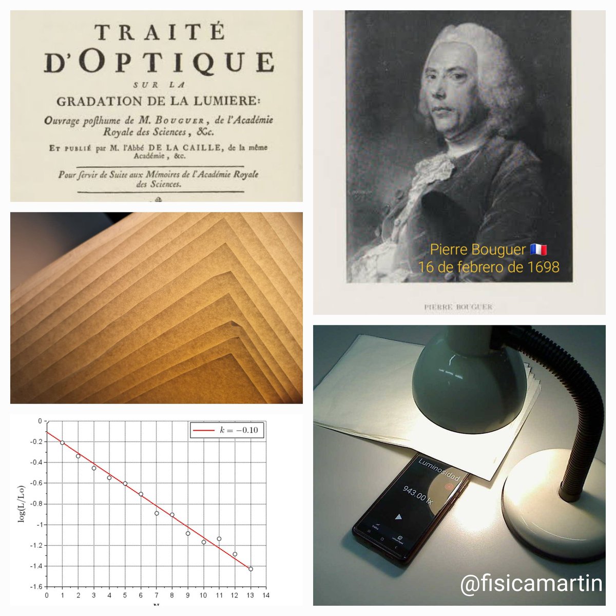 fisicamartin's tweet photo. Una actividad de óptica con smartphone, para explorar una ley de atenuación exponencial, enunciada por el físico francés Pierre Bouguer, nacido un día como hoy, 16 de febrero de 1698 🇫🇷.

En el blog:
https://t.co/5E6T28awXT

#FísicaCotidiana #Física #Educación #Smarterphysics https://t.co/bM156fHyS5