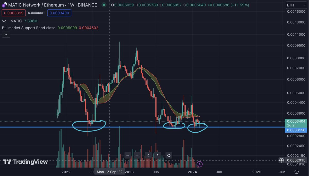 Cryptochamp tweet media