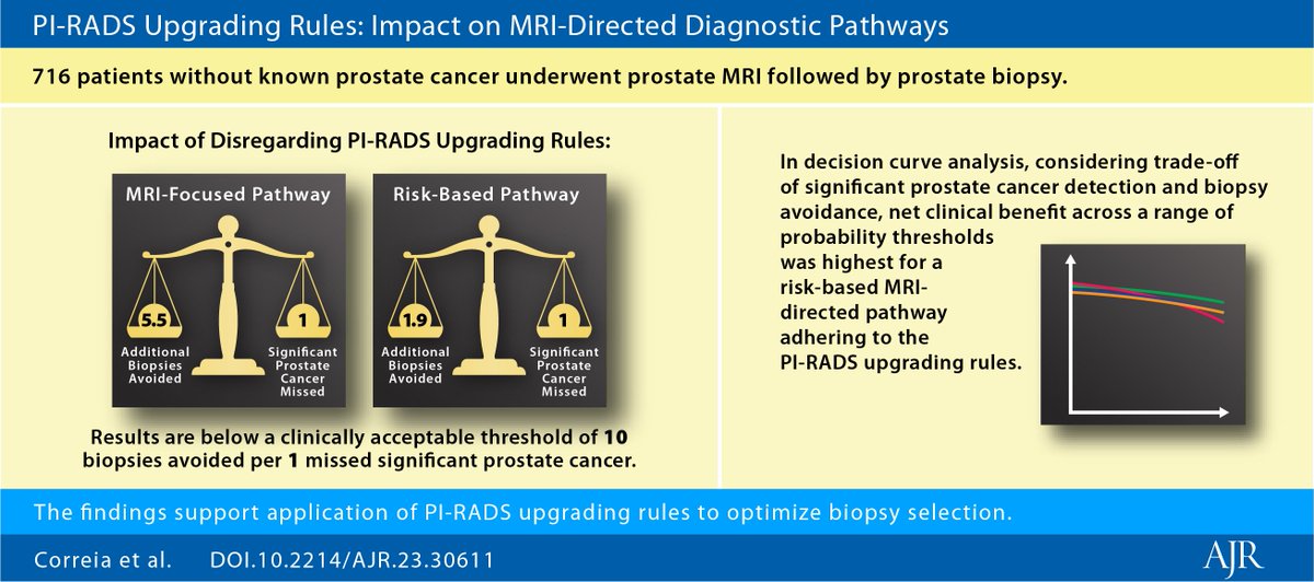 Eduardo Correia (@eduardotcorreia) on Twitter photo Honored to publish one of my projects at <a href="/UHRadiology/">UH Radiology Cleveland</a> in <a href="/AJR/">andrew</a>! Special thanks to my amazing mentor <a href="/lkayat/">Leonardo Kayat Bit..</a> as well as to the brilliant co-authors <a href="/Purysko/">Andrei Purysko</a>, <a href="/ProfPadhani/">Anwar Padhani</a>, <a href="/jeshoag/">Jonathan Evan Shoag 🇮🇱🇺🇸</a>, and Bruno Paranhos. Check out our paper at: ajronline.org/doi/10.2214/AJ…
#Radiology #MedicalResearch Honored to publish one of my projects at <a href="/UHRadiology/">UH Radiology Cleveland</a> in <a href="/AJR/">andrew</a>! Special thanks to my amazing mentor <a href="/lkayat/">Leonardo Kayat Bit..</a> as well as to the brilliant co-authors <a href="/Purysko/">Andrei Purysko</a>, <a href="/ProfPadhani/">Anwar Padhani</a>, <a href="/jeshoag/">Jonathan Evan Shoag 🇮🇱🇺🇸</a>, and Bruno Paranhos. Check out our paper at: ajronline.org/doi/10.2214/AJ…
#Radiology #MedicalResearch
