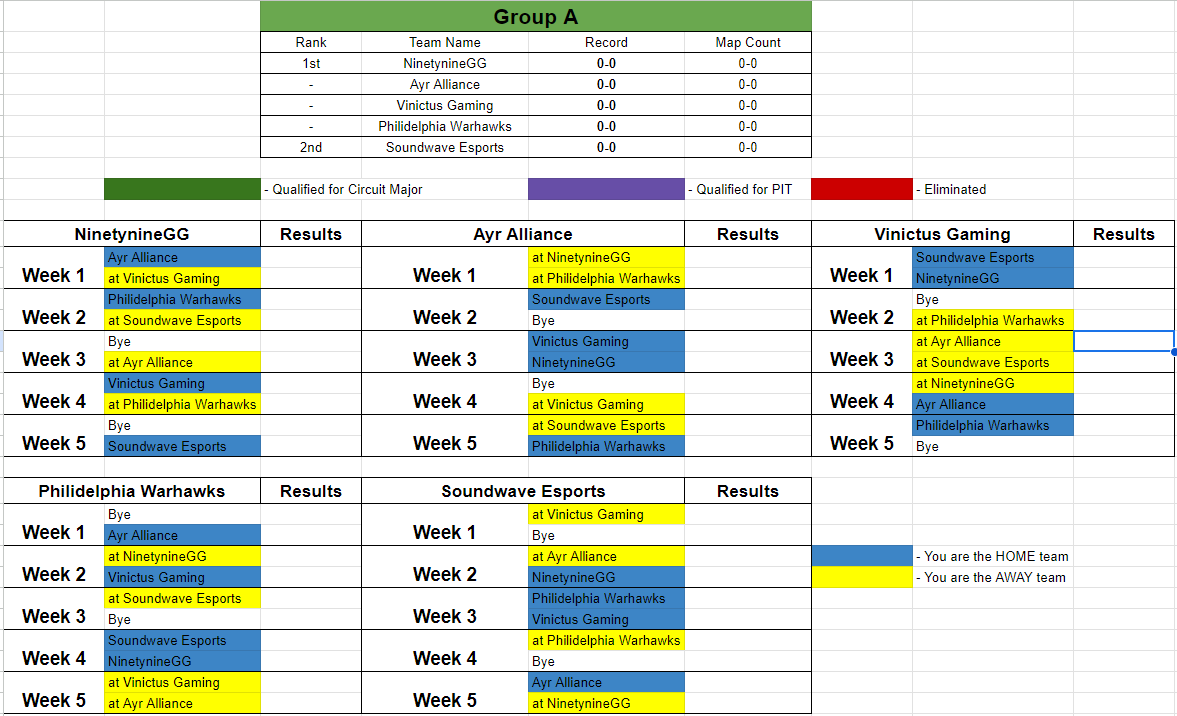 Time to get our second circuit underway!
Not many entered, but the show must go on!
Here's your Group A schedule

<a href="/ninetyninegg/">Ninety Nine</a> 
<a href="/AyrAlliance/">Ayr Alliance</a> 
<a href="/VinictusGaming/">Vinictus Gaming</a> 
<a href="/PHIWarhawks/">Philadelphia Warhawks</a> 
@soundwaveesport 

Good luck!