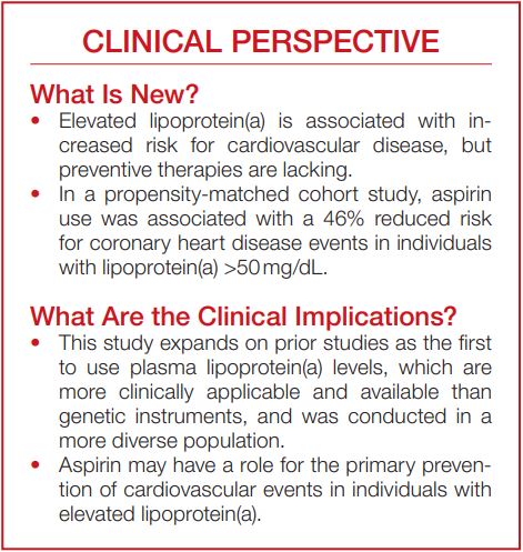 In a propensity matched cohort, aspirin use was associated with a 46% lower risk for coronary heart disease events in participants with Lp(a) >50 mg/dL without baseline #CVD. #AHAJournals @hsbhatia @Lpa_Doc @UCSDCardiology ahajrnls.org/3uMhHeN