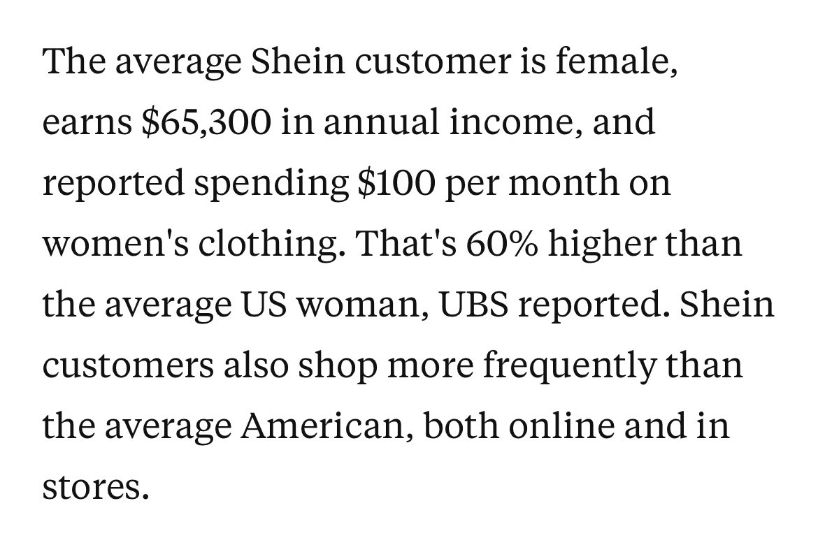 “The average Shein customer is female, earns $65,300 in annual income, & reported spending $100 per month on women's clothing. That's 60% higher than the average US woman, UBS reported. Shein customers also shop more frequently than the average American, both online & in stores.”