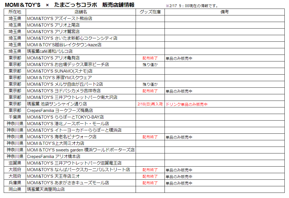 #モミトイ_たまごっちコラボ 本日現在の販売状況のお知らせです。 瑪蜜黛サンシャイン池袋通り店は明日2/18(日)グッズ再入荷予定です。