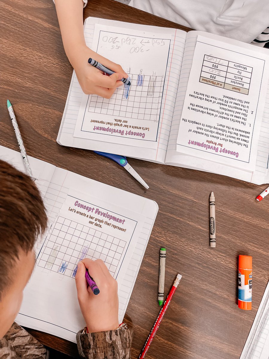 dtexasteacher's tweet image. Bar Graphing in 3A 👩🏻🏫📊 #ConceptDevelopment notes in our #MathJournals
@lidahooehawks @eureka_math @TeamDallasISD