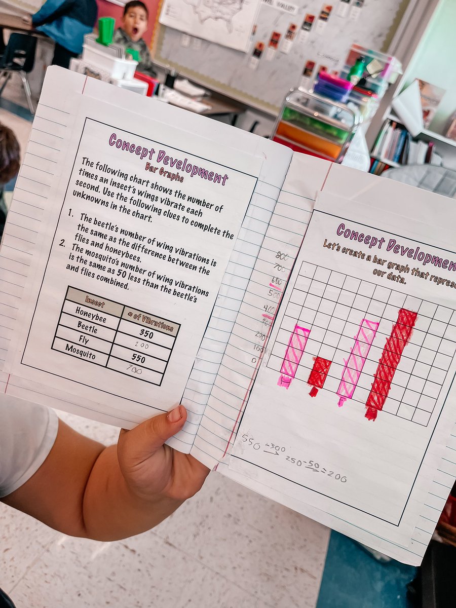 dtexasteacher's tweet image. Bar Graphing in 3A 👩🏻🏫📊 #ConceptDevelopment notes in our #MathJournals
@lidahooehawks @eureka_math @TeamDallasISD
