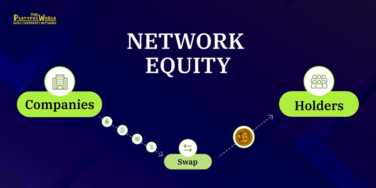 $TYPUS will act as a circulation vehicle for Equity in The Platypus World Network! ⛓️ 🔹Equity for Holders 🔹Valorization of $TYPUS 🔹Network Connection How it works: Revenues from Associated Companies: Part of the revenue generated by TPW Network member companies will be…