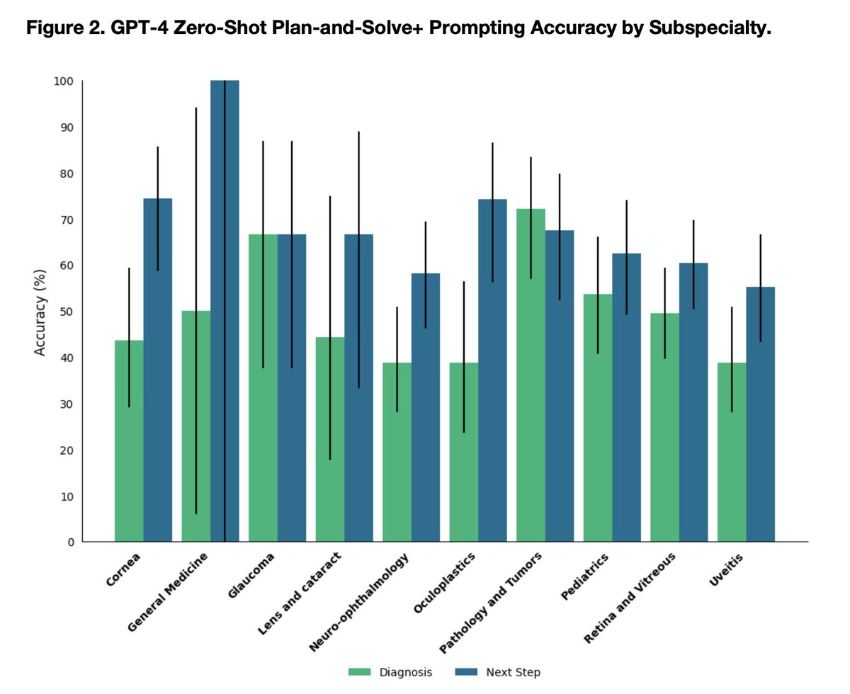 Daniel Milad, M.D. tweet media