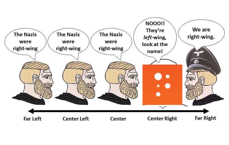 PragerU and its weirdo fans really really love doing this meme whenever they can lol